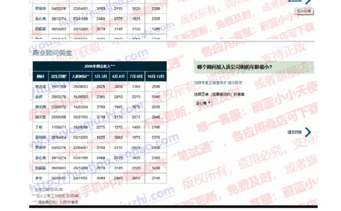 渣打银行2019招聘1016在线测试真题及答案_2025春招题库汇总_外资银行题库_23渣打_2019年历次OT真题及答案