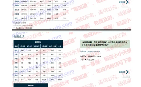 渣打银行2019招聘1016在线测试真题及答案_2025春招题库汇总_外资银行题库_23渣打_2019年历次OT真题及答案