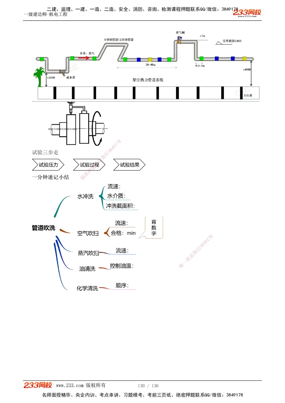 1-20_2026年一级建造师_2026年一建机电_2025年一建机电SVIP_03-习题精析✿实战特训✿模考通关_22-机电《蓝宝典优题班》王子初233