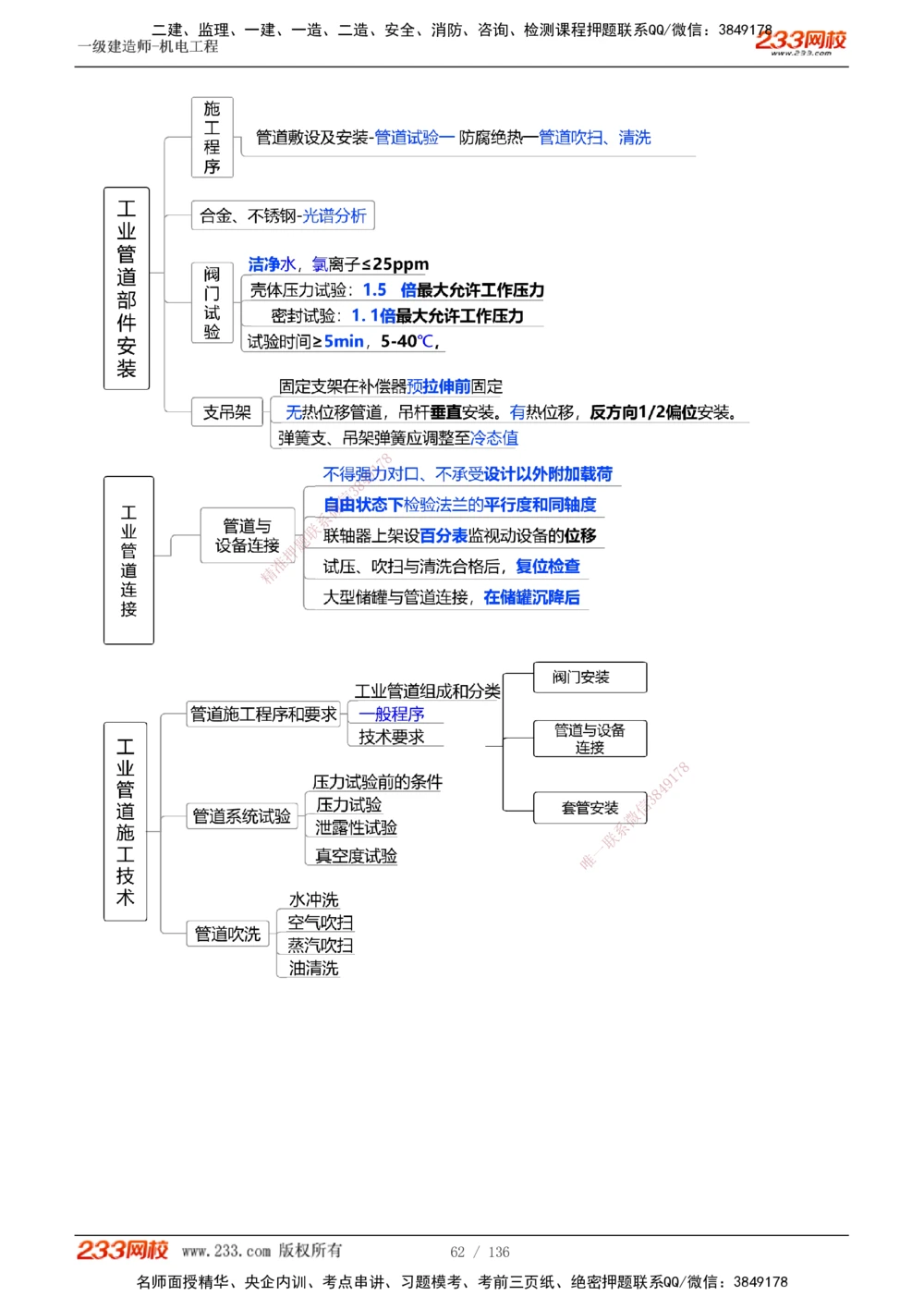 1-20_2026年一级建造师_2026年一建机电_2025年一建机电SVIP_03-习题精析✿实战特训✿模考通关_22-机电《蓝宝典优题班》王子初233