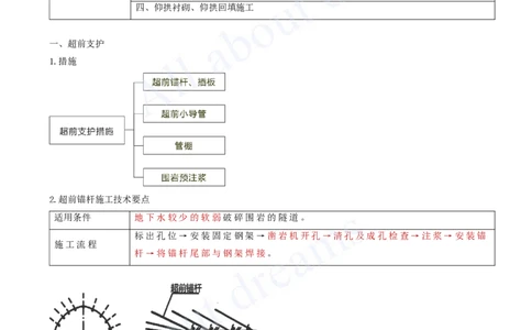 2025-25-第4章-隧道工程（三）_2026年一级建造师_2026年一建公路_2025年一建公路SVIP_02-基础精讲✿高端面授✿深度强化_15-公路《天一精讲班》安慧、李昌春KL_李昌春