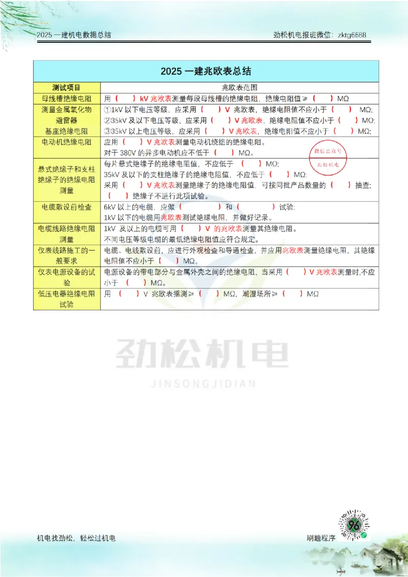 13-2025一建机电兆欧表总结空白_2026年一级建造师_2026年一建机电_2025年一建机电SVIP_02-基础精讲✿高端面授✿深度强化_30-机电《全系VIP班》劲松SMR_数据总结