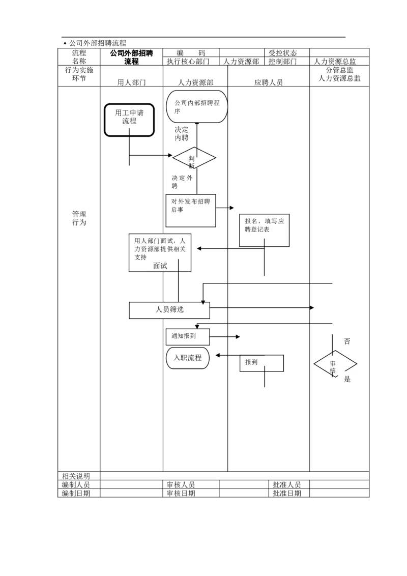 公司外部招聘流程_2025春招题库汇总_银行题库-1_银行全套上岸资料_500套面试话术_06常用招聘渠道_社会招聘