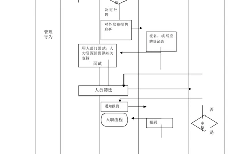 公司外部招聘流程_2025春招题库汇总_银行题库-1_银行全套上岸资料_500套面试话术_06常用招聘渠道_社会招聘