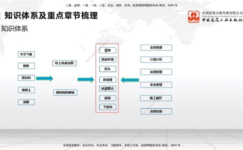 11.28一建《港航》抢先备考不白学，高频考点全攻略（第一轮）_2026年一级建造师_2026年一建港航_2026年一建港航SVIP_02-基础精讲✿高端面授✿深度强化_讲义