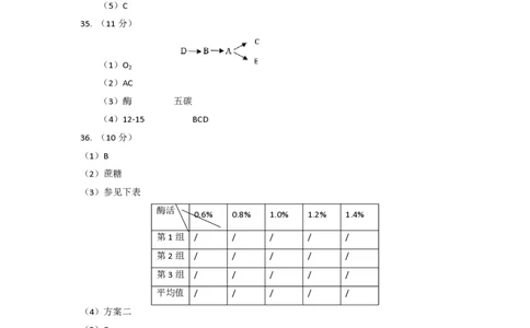 2014年高考生物试卷（上海）（解析卷）_生物历年高考真题_新&middot;PDF版2008-2025&middot;高考生物真题_生物（按年份分类）2008-2025_2014&middot;高考生物真题