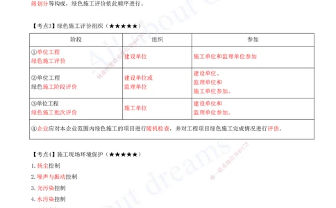 2025-18-第13章-绿色建造及施工现场环境管理-第16章-机电工程运维与保修管理_2026年一级建造师_2026年一建机电_2025年一建机电SVIP_04-冲刺串讲✿考点强化✿小灶集训_讲义