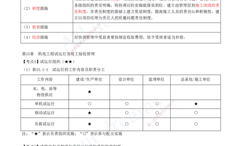 2025-18-第13章-绿色建造及施工现场环境管理-第16章-机电工程运维与保修管理_2026年一级建造师_2026年一建机电_2025年一建机电SVIP_04-冲刺串讲✿考点强化✿小灶集训_讲义