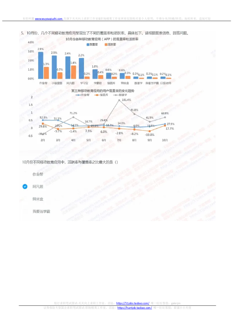 中信建投证券2022招聘在线笔试完整真题及答案1_2025春招题库汇总_券商-基金题库-1_05基金券商汇总_中信建投_重中之重历年真题（12到23年）