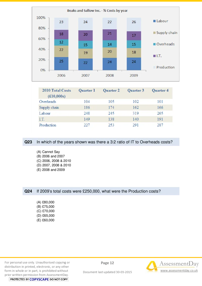 NumericalReasoningTest4-Questions_2025春招题库汇总_十大行测题库_2023年十大热门题库更新中_05、TalentQ汇总_TalentQ测试题（适合大多数外资银行以及其他企业）_NumericalReasoning