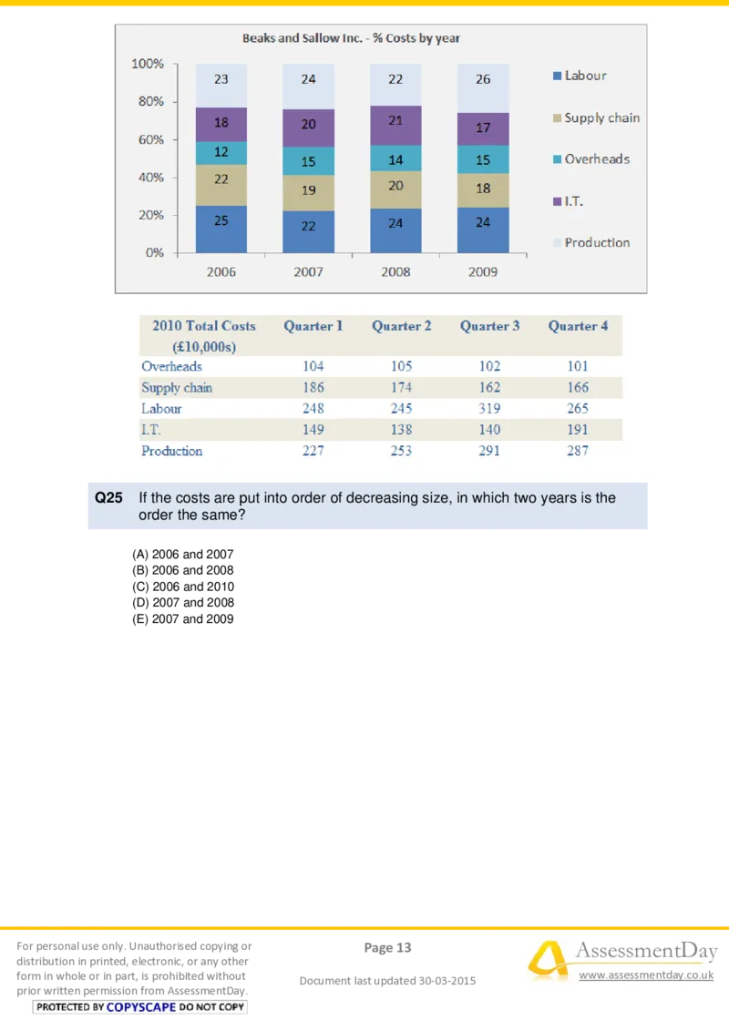NumericalReasoningTest4-Questions_2025春招题库汇总_十大行测题库_2023年十大热门题库更新中_05、TalentQ汇总_TalentQ测试题（适合大多数外资银行以及其他企业）_NumericalReasoning