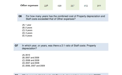 NumericalReasoningTest4-Questions_2025春招题库汇总_十大行测题库_2023年十大热门题库更新中_05、TalentQ汇总_TalentQ测试题（适合大多数外资银行以及其他企业）_NumericalReasoning
