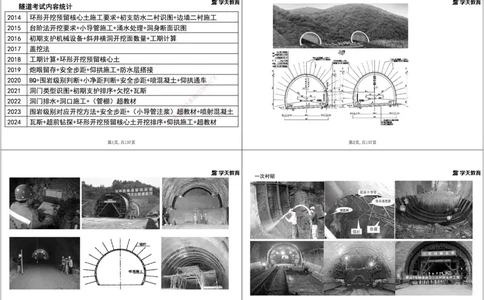15.2025年一建直播带学4隧道工程（黑白打印版）_2026年一级建造师_2026年一建公路_2025年一建公路SVIP_02-基础精讲✿高端面授✿深度强化_30-公路《直播带学班》刘滢XT_--配套讲义--