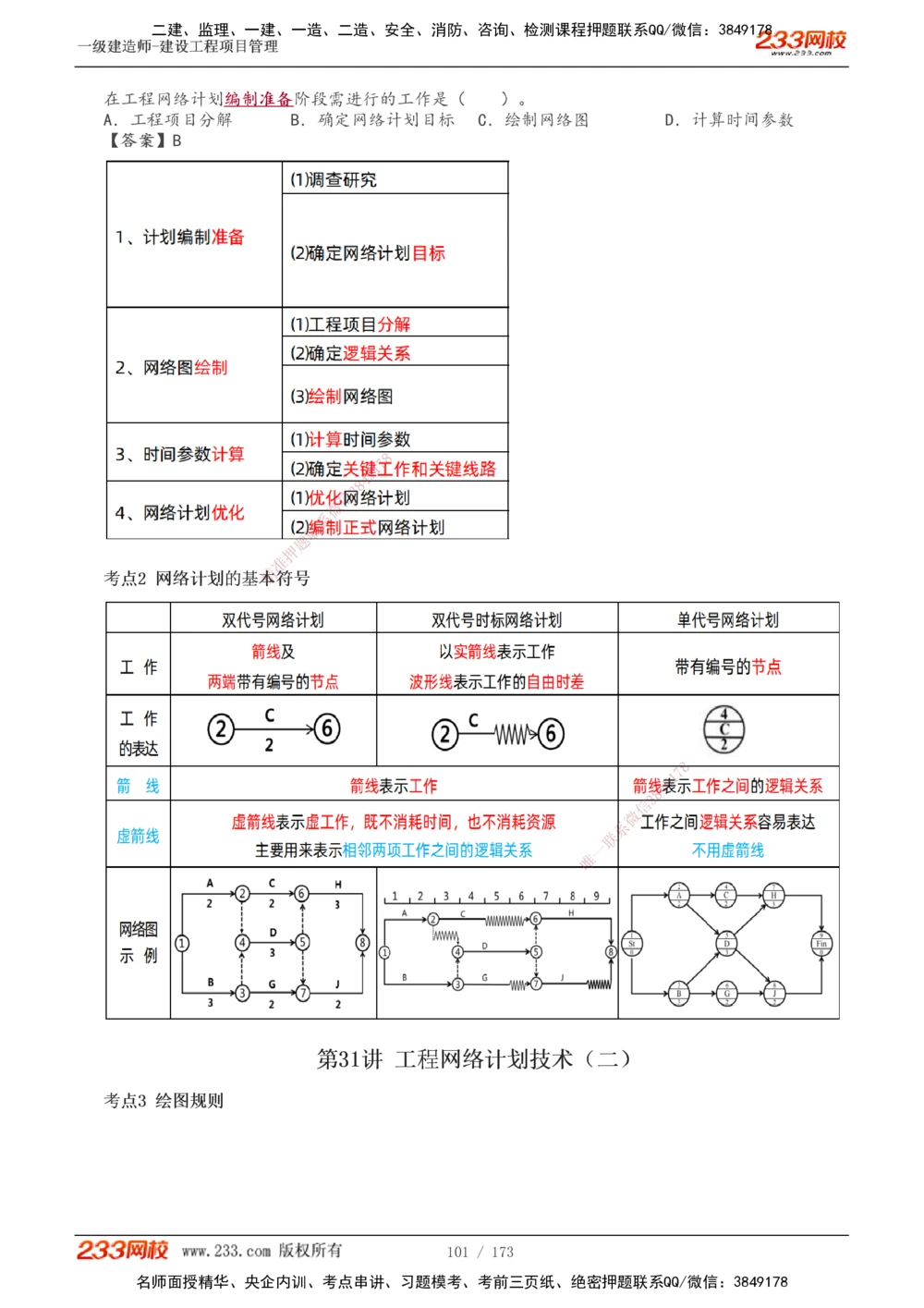 1-55_2026年一级建造师_2026年一建管理_2025年一建管理SVIP_02-基础精讲✿高端面授✿深度强化_14-管理《教材精讲班》赵春晓、关宇233推荐_关宇_讲义