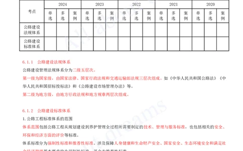 2025-124-第6章-相关法规（一）_2026年一级建造师_2026年一建公路_2025年一建公路SVIP_02-基础精讲✿高端面授✿深度强化_15-公路《天一精讲班》安慧、李昌春KL_安慧_讲义