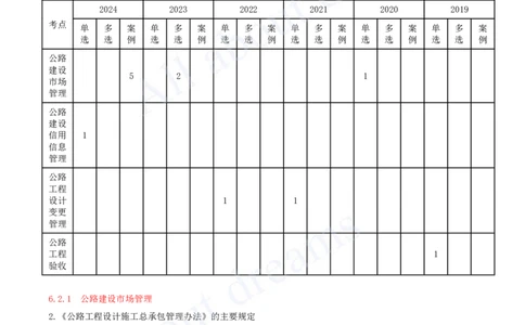 2025-124-第6章-相关法规（一）_2026年一级建造师_2026年一建公路_2025年一建公路SVIP_02-基础精讲✿高端面授✿深度强化_15-公路《天一精讲班》安慧、李昌春KL_安慧_讲义