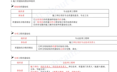 2025-56-第5章-5.3.3-施工质量检查验收_2026年一级建造师_2026年一建管理_2025年一建管理SVIP_02-基础精讲✿高端面授✿深度强化_10-管理《天一精讲班》金月、王少杰KL推荐_金月