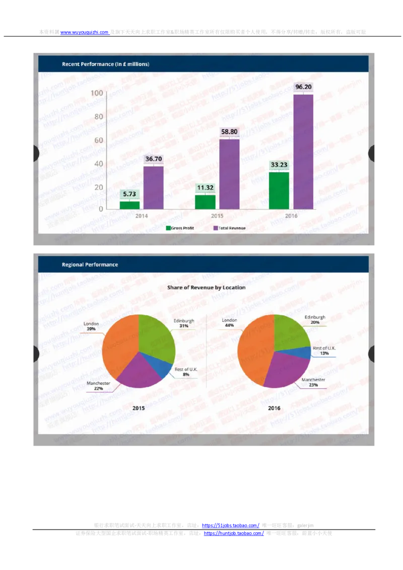 汇丰2020招聘在线笔试OIA完整真题及答案20190919_2025春招题库汇总_外资银行题库_23汇丰_2020年历次OT真题及答案解析（独家提供）