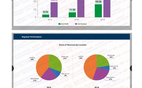 汇丰2020招聘在线笔试OIA完整真题及答案20190919_2025春招题库汇总_外资银行题库_23汇丰_2020年历次OT真题及答案解析（独家提供）