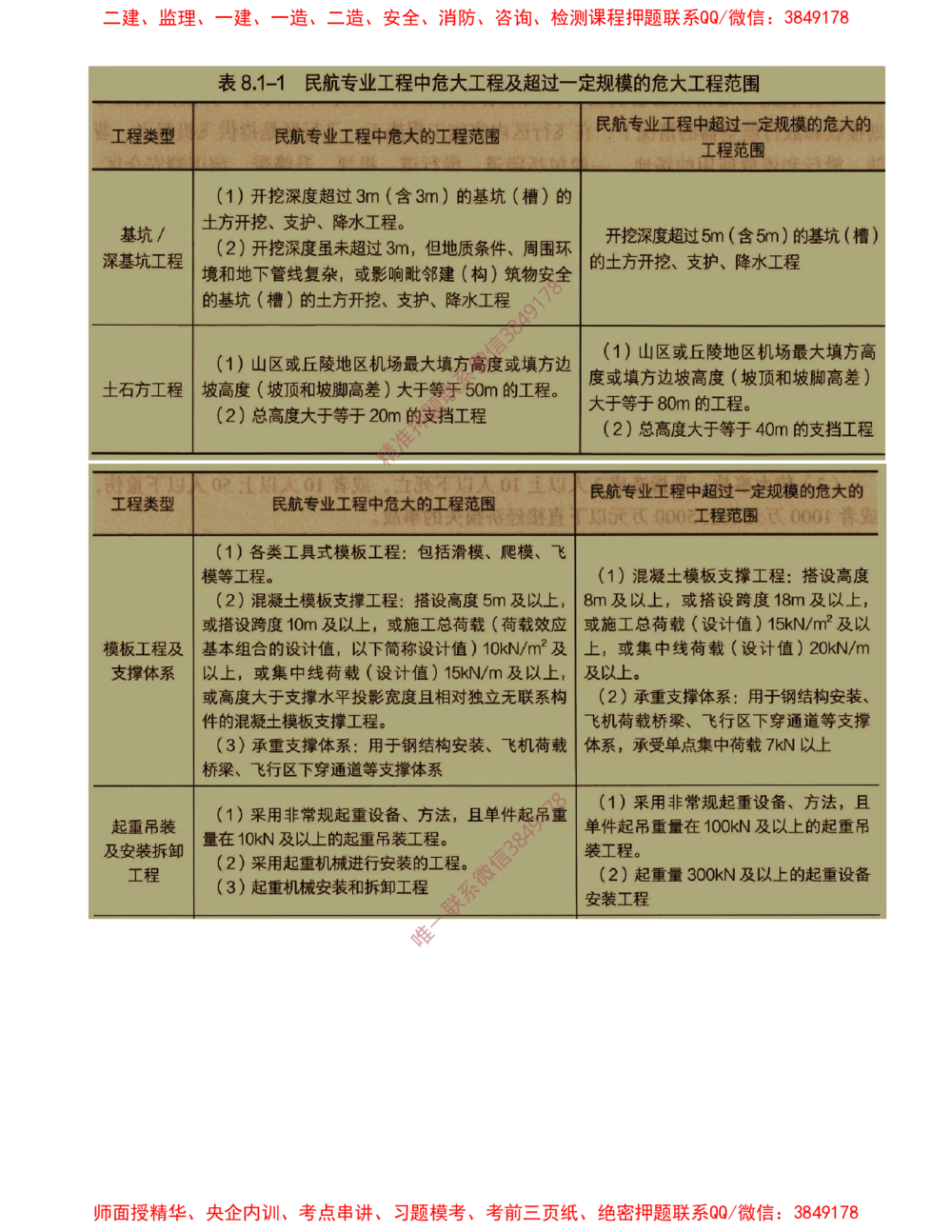 10.10-习题带练（十）_2026年一级建造师_2026年一建民航_2025年一建民航SVIP_03-习题精析✿实战特训✿模考通关_04-民航《习题带练班》高永志SMR