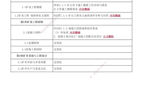 1-4_2026年一级建造师_2026年一建矿业_2025年一建矿业SVIP_02-基础精讲✿高端面授✿深度强化_06-矿业《教材精讲班》陈辉233