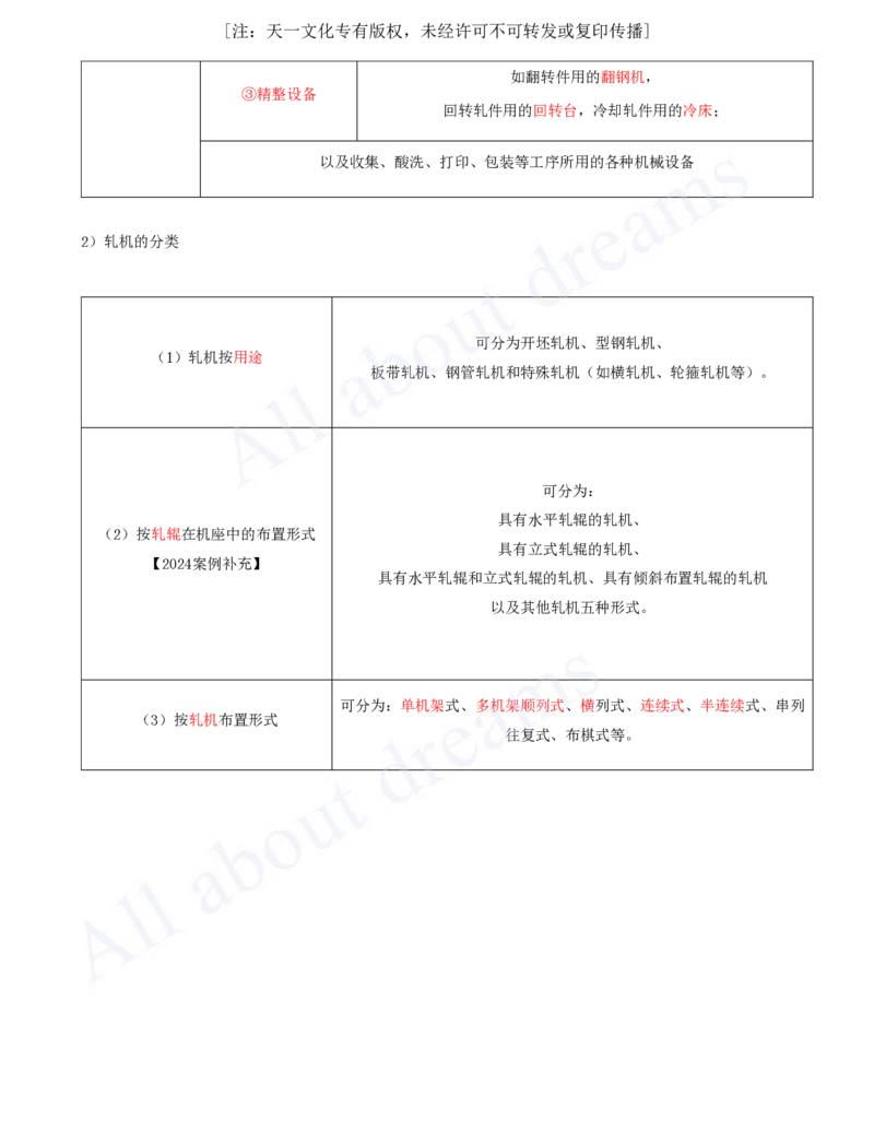 2025-47-第4章-4.9-冶炼设备安装技术（一）_2026年一级建造师_2026年一建机电_2025年一建机电SVIP_02-基础精讲✿高端面授✿深度强化_07-机电《天一精讲班》王建波KL_讲义