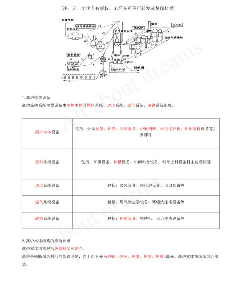2025-47-第4章-4.9-冶炼设备安装技术（一）_2026年一级建造师_2026年一建机电_2025年一建机电SVIP_02-基础精讲✿高端面授✿深度强化_07-机电《天一精讲班》王建波KL_讲义
