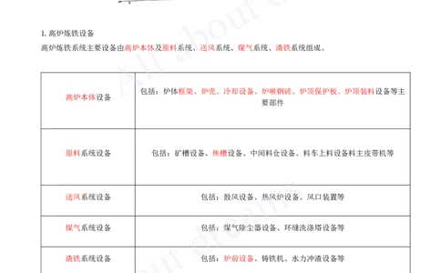2025-47-第4章-4.9-冶炼设备安装技术（一）_2026年一级建造师_2026年一建机电_2025年一建机电SVIP_02-基础精讲✿高端面授✿深度强化_07-机电《天一精讲班》王建波KL_讲义