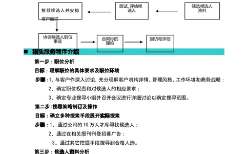 人才寻访服务流程和业绩介绍_2025春招题库汇总_银行题库-1_银行全套上岸资料_500套面试话术_05面试话术实例_07案例_人行道人力资源咨询有限公司-猎头操作手册