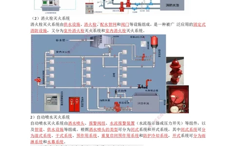 14.消防工程_2026年一级建造师_2026年一建机电_2025年一建机电SVIP_02-基础精讲✿高端面授✿深度强化_21-机电《3D精讲班》小超人SMR推荐_讲义