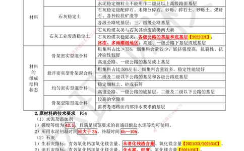 14.第14讲-21无机结合料稳定基层（底基层）施工1_2026年一级建造师_2026年一建公路_2025年一建公路SVIP_02-基础精讲✿高端面授✿深度强化_09-公路《考点精讲班》吴然、安国庆HQ