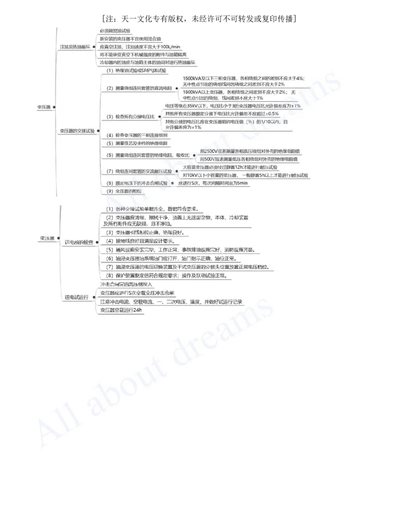 2025-21-第4章-工业机电工程安装技术（五）_2026年一级建造师_2026年一建机电_2025年一建机电SVIP_02-基础精讲✿高端面授✿深度强化_07-机电《天一精讲班》王建波、王克KL_王克