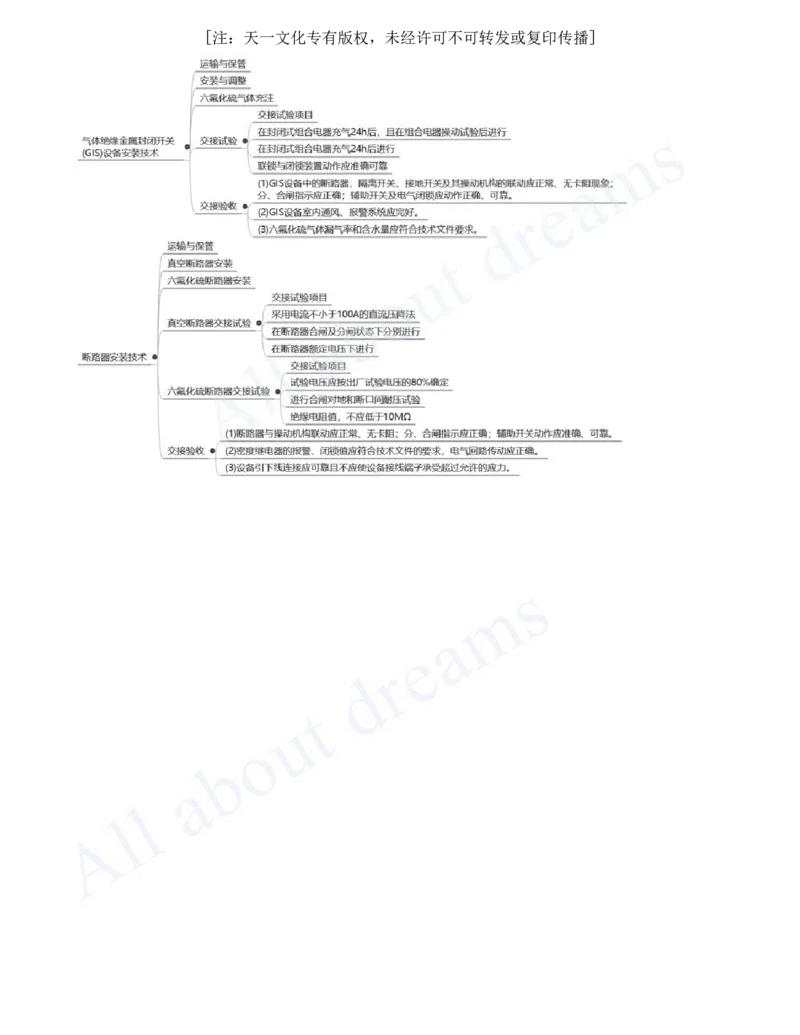 2025-21-第4章-工业机电工程安装技术（五）_2026年一级建造师_2026年一建机电_2025年一建机电SVIP_02-基础精讲✿高端面授✿深度强化_07-机电《天一精讲班》王建波、王克KL_王克