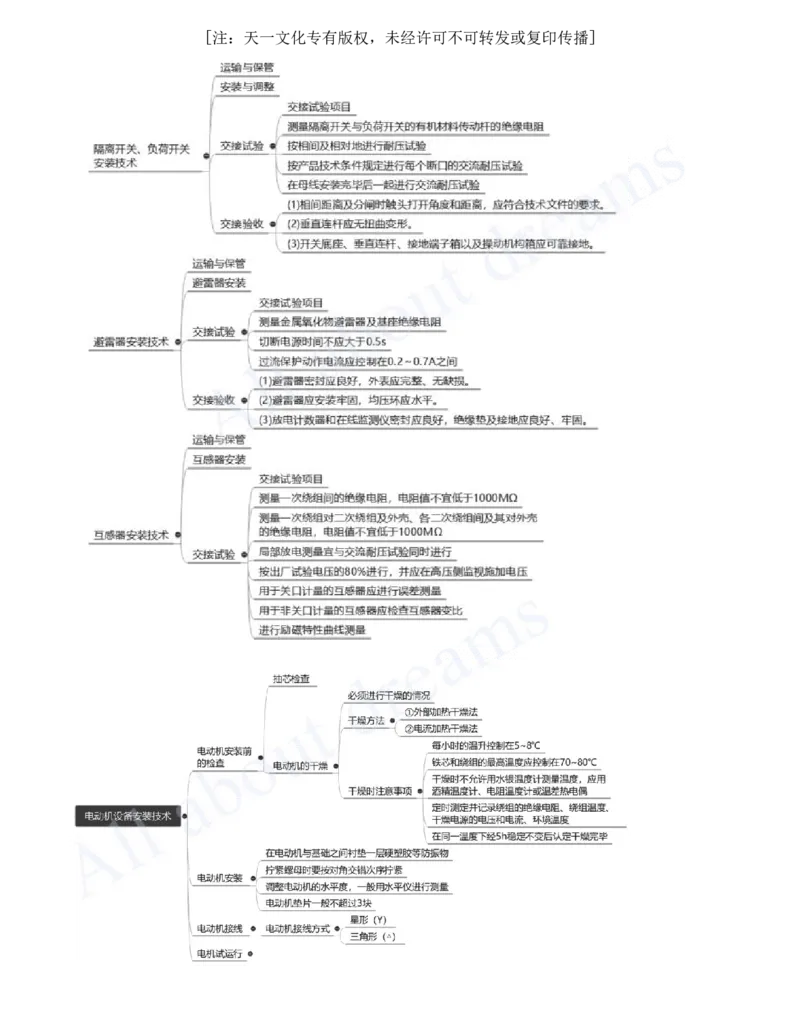 2025-21-第4章-工业机电工程安装技术（五）_2026年一级建造师_2026年一建机电_2025年一建机电SVIP_02-基础精讲✿高端面授✿深度强化_07-机电《天一精讲班》王建波、王克KL_王克