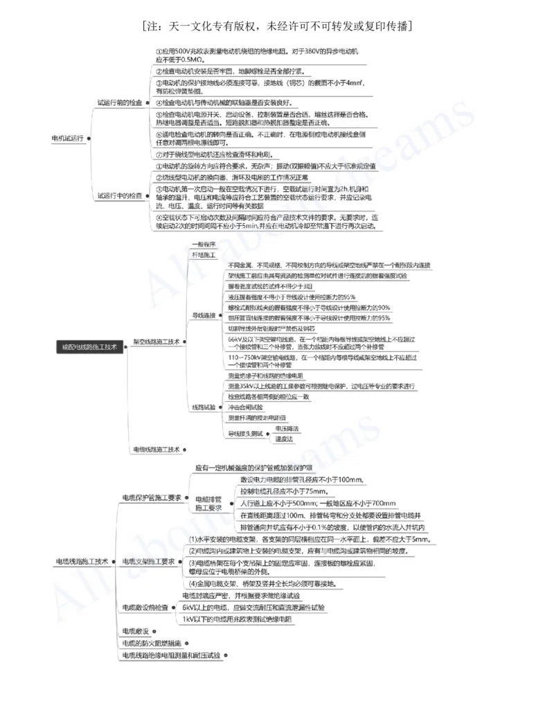 2025-21-第4章-工业机电工程安装技术（五）_2026年一级建造师_2026年一建机电_2025年一建机电SVIP_02-基础精讲✿高端面授✿深度强化_07-机电《天一精讲班》王建波、王克KL_王克