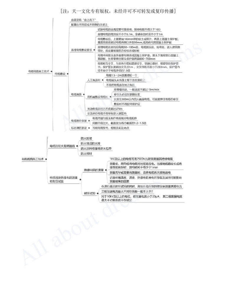 2025-21-第4章-工业机电工程安装技术（五）_2026年一级建造师_2026年一建机电_2025年一建机电SVIP_02-基础精讲✿高端面授✿深度强化_07-机电《天一精讲班》王建波、王克KL_王克