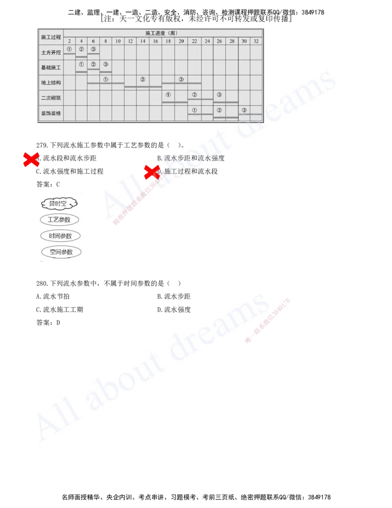 2025-23-第4章-建设工程进度管理（一）_2026年一级建造师_2026年一建管理_2025年一建管理SVIP_03-习题精析✿实战特训✿模考通关_27-管理《习题带练班》金月KL推荐_讲义