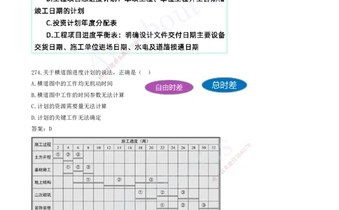 2025-23-第4章-建设工程进度管理（一）_2026年一级建造师_2026年一建管理_2025年一建管理SVIP_03-习题精析✿实战特训✿模考通关_27-管理《习题带练班》金月KL推荐_讲义