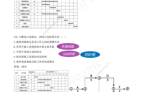 2025-23-第4章-建设工程进度管理（一）_2026年一级建造师_2026年一建管理_2025年一建管理SVIP_03-习题精析✿实战特训✿模考通关_27-管理《习题带练班》金月KL推荐_讲义