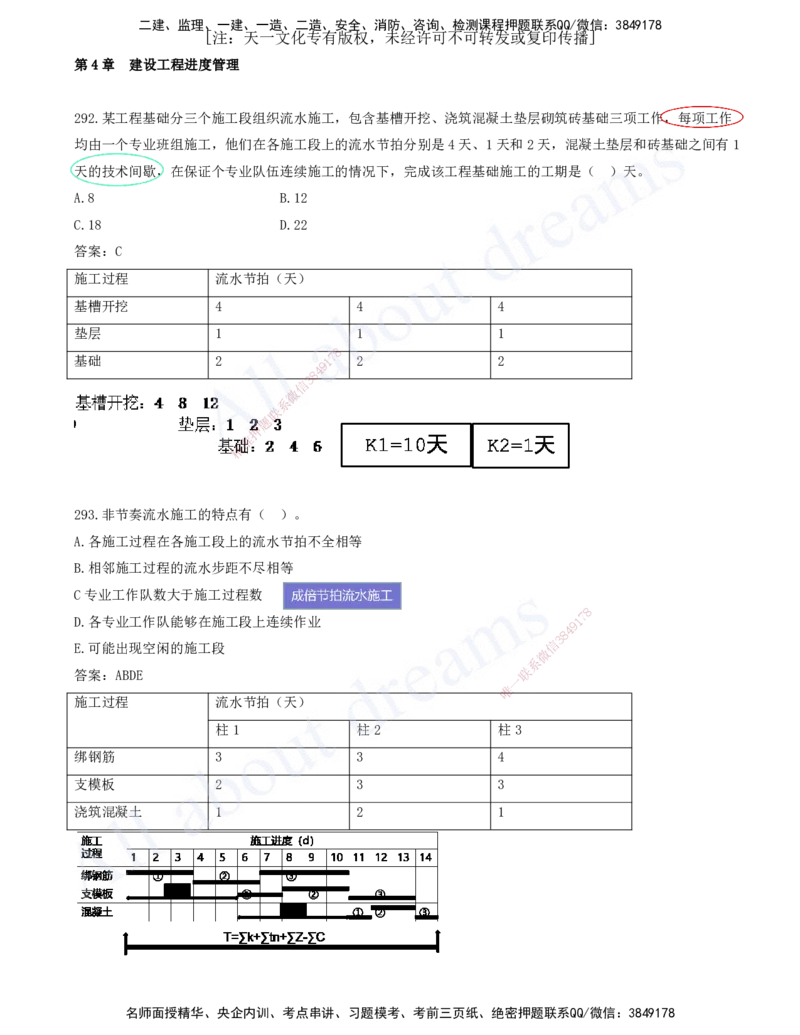 2025-26-第4章-建设工程进度管理（四）_2026年一级建造师_2026年一建管理_2025年一建管理SVIP_03-习题精析✿实战特训✿模考通关_27-管理《习题带练班》金月KL推荐_讲义