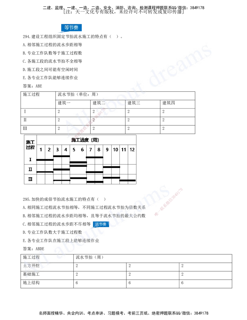 2025-26-第4章-建设工程进度管理（四）_2026年一级建造师_2026年一建管理_2025年一建管理SVIP_03-习题精析✿实战特训✿模考通关_27-管理《习题带练班》金月KL推荐_讲义