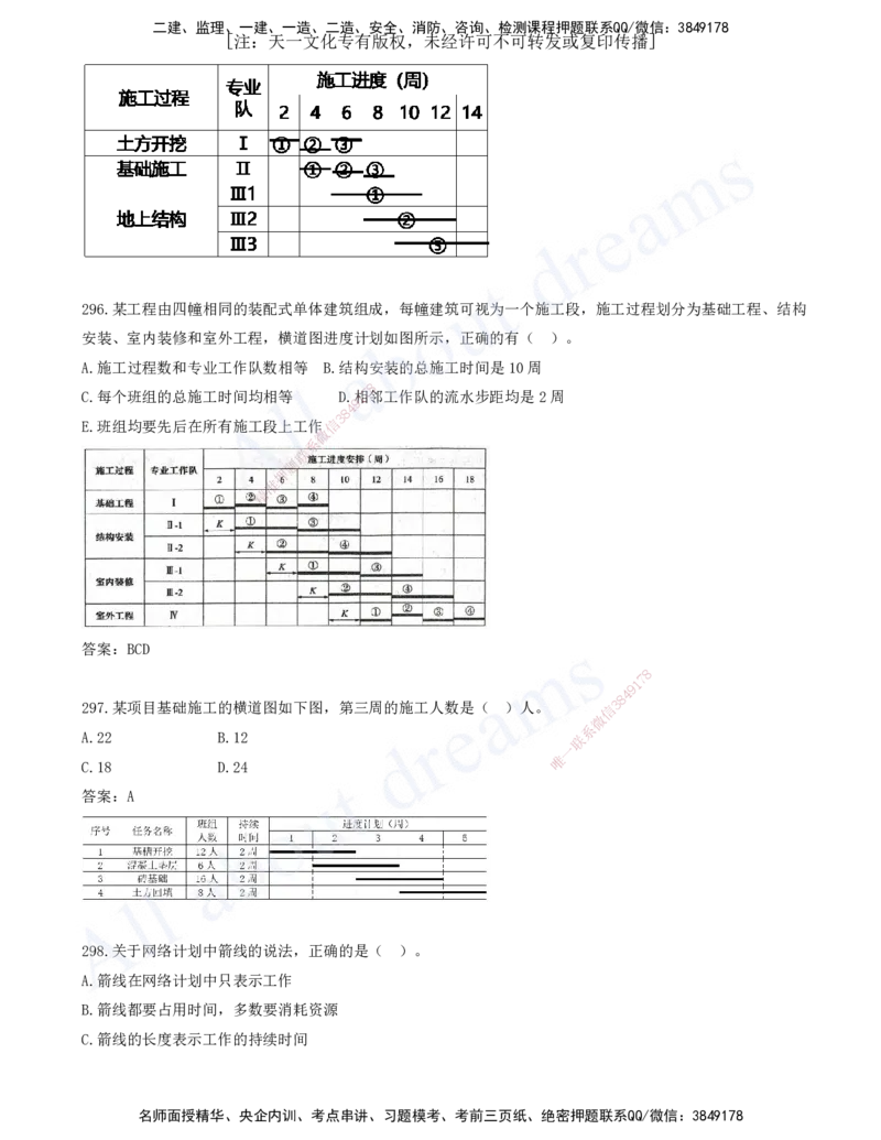 2025-26-第4章-建设工程进度管理（四）_2026年一级建造师_2026年一建管理_2025年一建管理SVIP_03-习题精析✿实战特训✿模考通关_27-管理《习题带练班》金月KL推荐_讲义