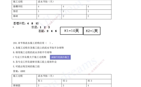 2025-26-第4章-建设工程进度管理（四）_2026年一级建造师_2026年一建管理_2025年一建管理SVIP_03-习题精析✿实战特训✿模考通关_27-管理《习题带练班》金月KL推荐_讲义