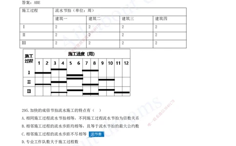 2025-26-第4章-建设工程进度管理（四）_2026年一级建造师_2026年一建管理_2025年一建管理SVIP_03-习题精析✿实战特训✿模考通关_27-管理《习题带练班》金月KL推荐_讲义