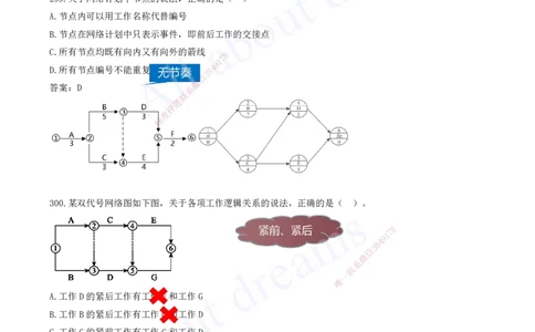 2025-26-第4章-建设工程进度管理（四）_2026年一级建造师_2026年一建管理_2025年一建管理SVIP_03-习题精析✿实战特训✿模考通关_27-管理《习题带练班》金月KL推荐_讲义