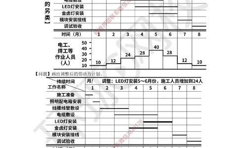 10.2025一建机电案例带刷-案例10~11_2026年一级建造师_2026年一建机电_2025年一建机电SVIP_04-冲刺串讲✿考点强化✿小灶集训_30-机电《案例带刷班》陈剑名HQ推荐