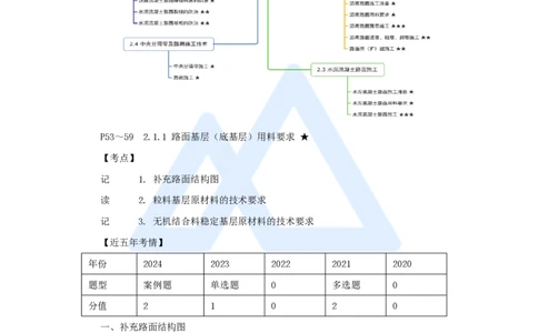16.2025黄铃-3D实景通关-第一篇公路工程技术（15）路面基层（底基层）用料要求_2026年一级建造师_2026年一建公路_2025年一建公路SVIP_02-基础精讲✿高端面授✿深度强化_讲义
