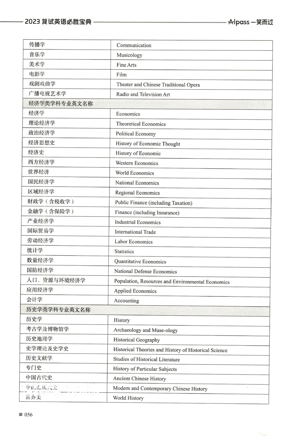 复试必胜宝典_26考研复试_10考研复试资料25_25考研复试必杀100问+必胜宝典+调剂宝典