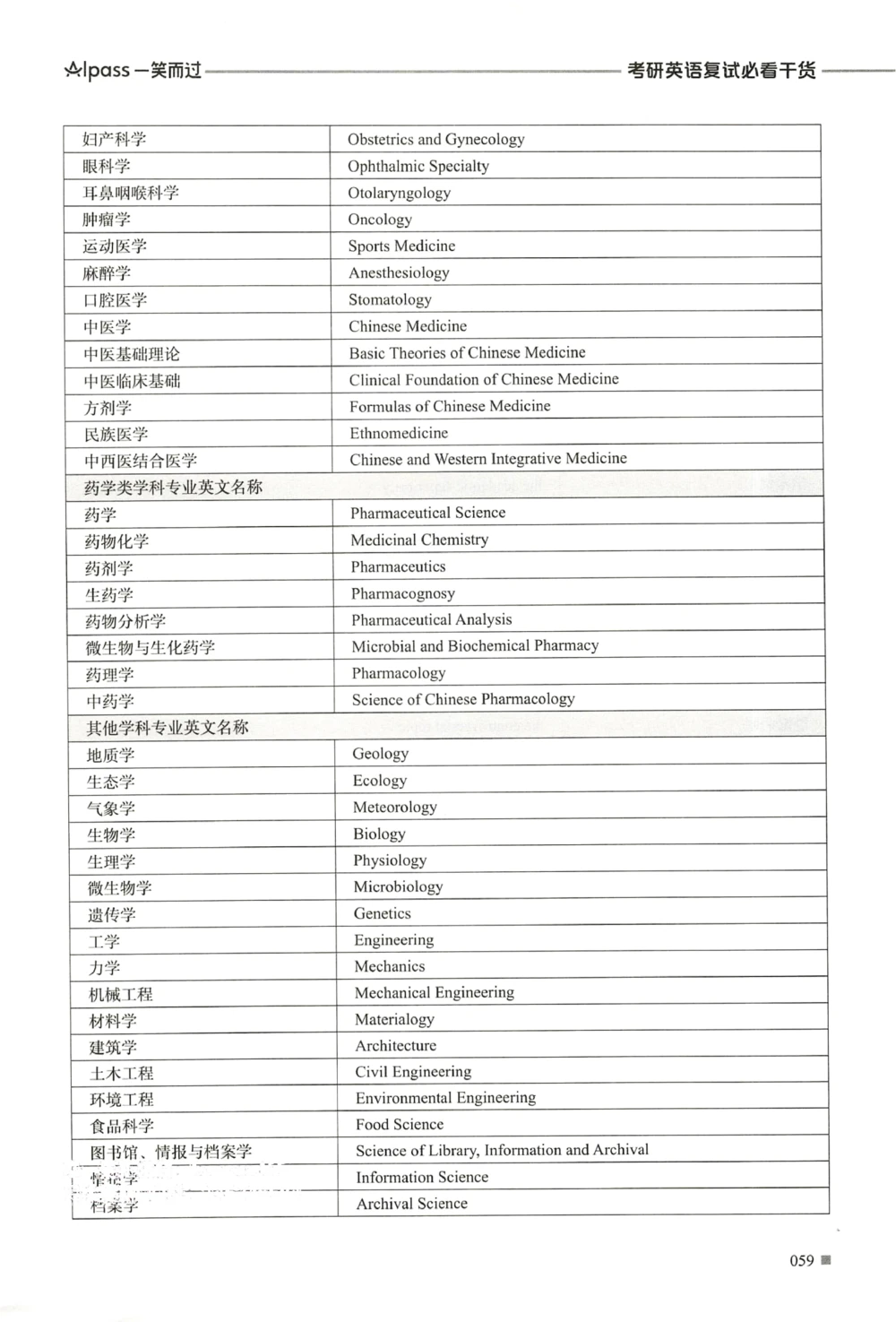 复试必胜宝典_26考研复试_10考研复试资料25_25考研复试必杀100问+必胜宝典+调剂宝典