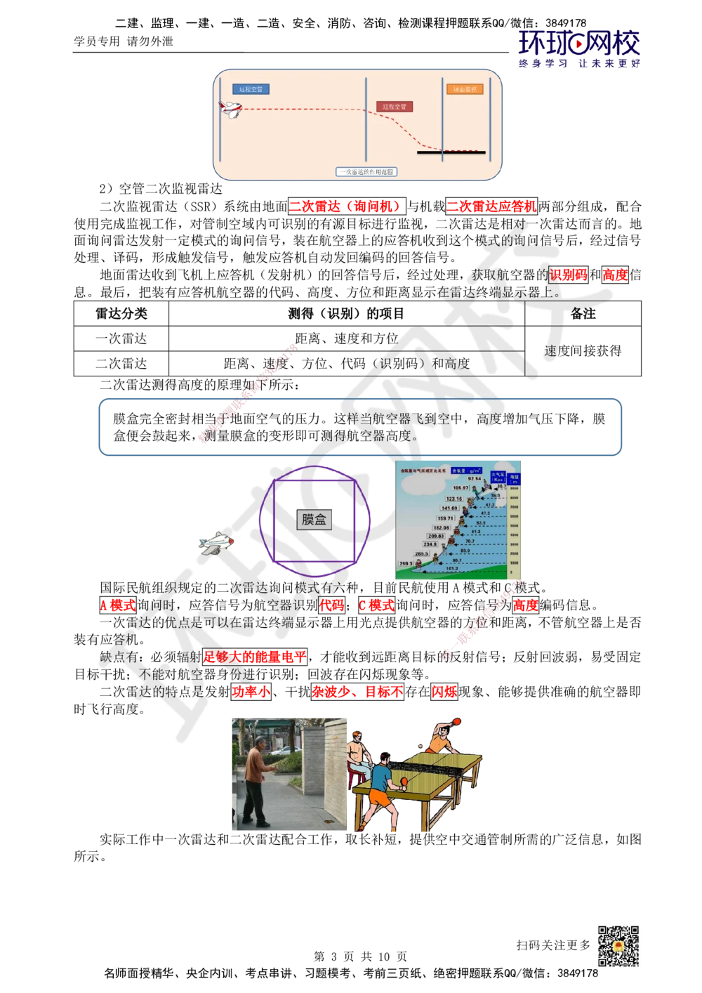 13.第13讲-34民航空管监视工程_2026年一级建造师_2026年一建民航_2025年一建民航SVIP_02-基础精讲✿高端面授✿深度强化_07-民航《考点精讲班》谷永生HQ